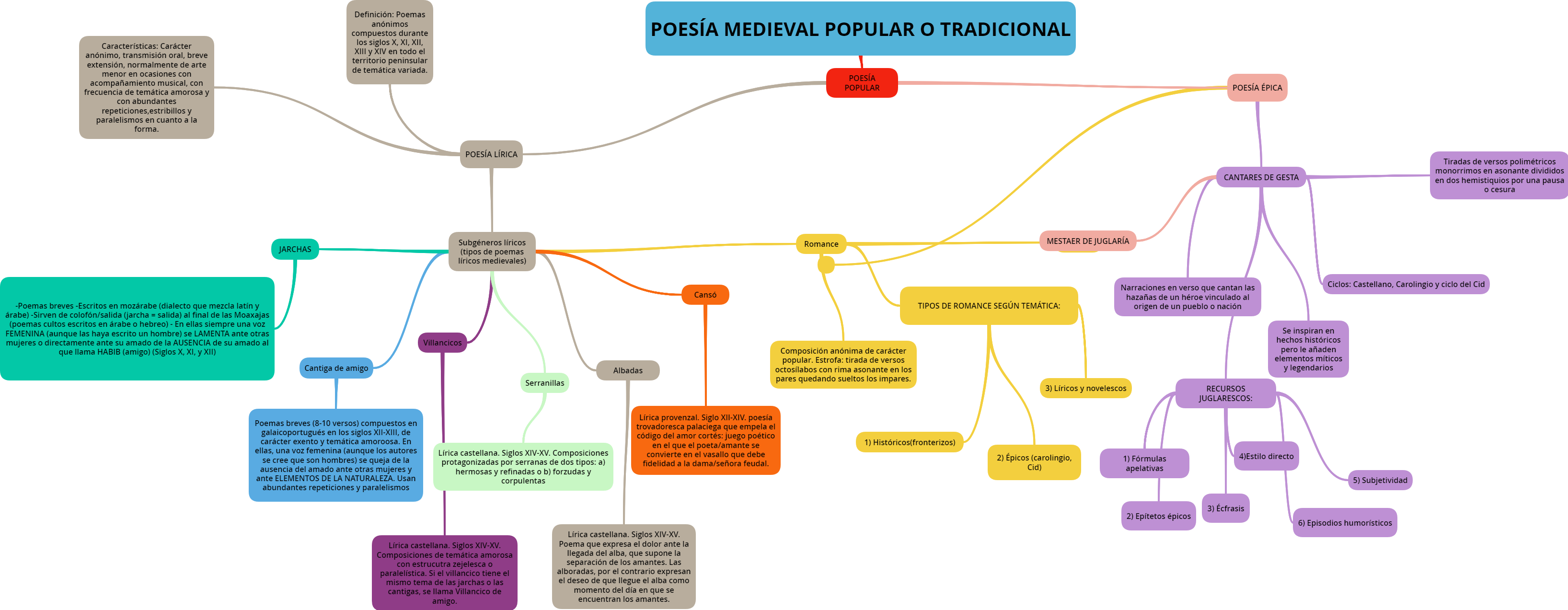POESÍA MEDIEVAL POPULAR O TRADICIONAL go conqr.png